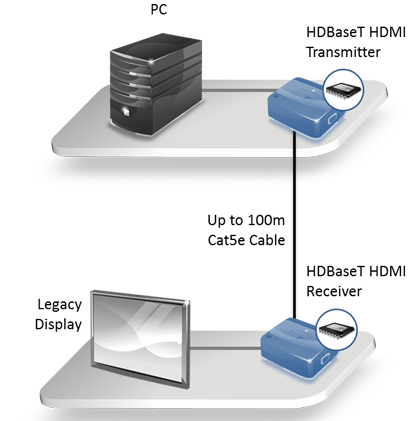 Extender HDMI